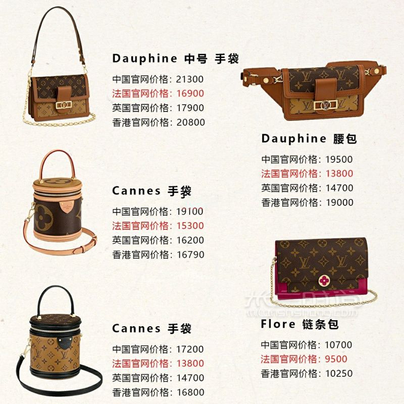 LV包包全球價(jià)格大匯總，7張圖片看完LV女包所有信息！ (3)