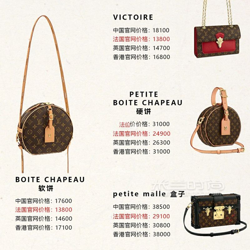 LV包包全球價(jià)格大匯總，7張圖片看完LV女包所有信息！ (4)