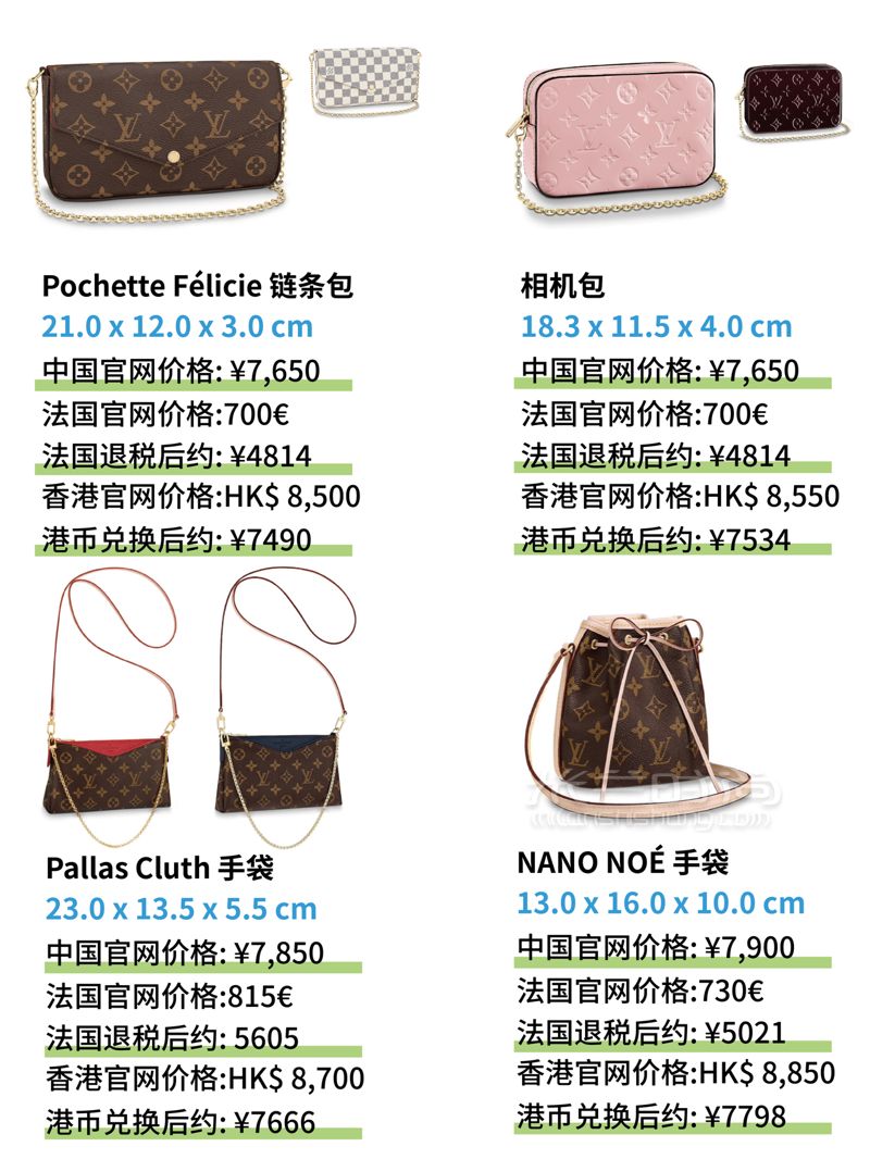 萬元以內(nèi)LV包包大全，奢侈品LV包全球比價格，附圖片 (3)