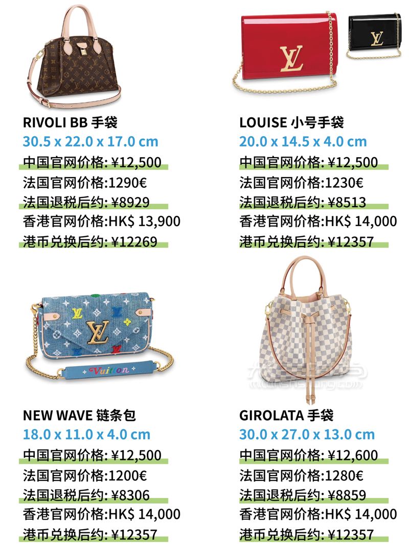 萬元以內(nèi)LV包包大全，奢侈品LV包全球比價格，附圖片 (7)