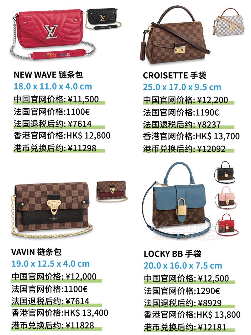 萬元以內(nèi)LV包包大全，奢侈品LV包全球比價格，附圖片 (6)
