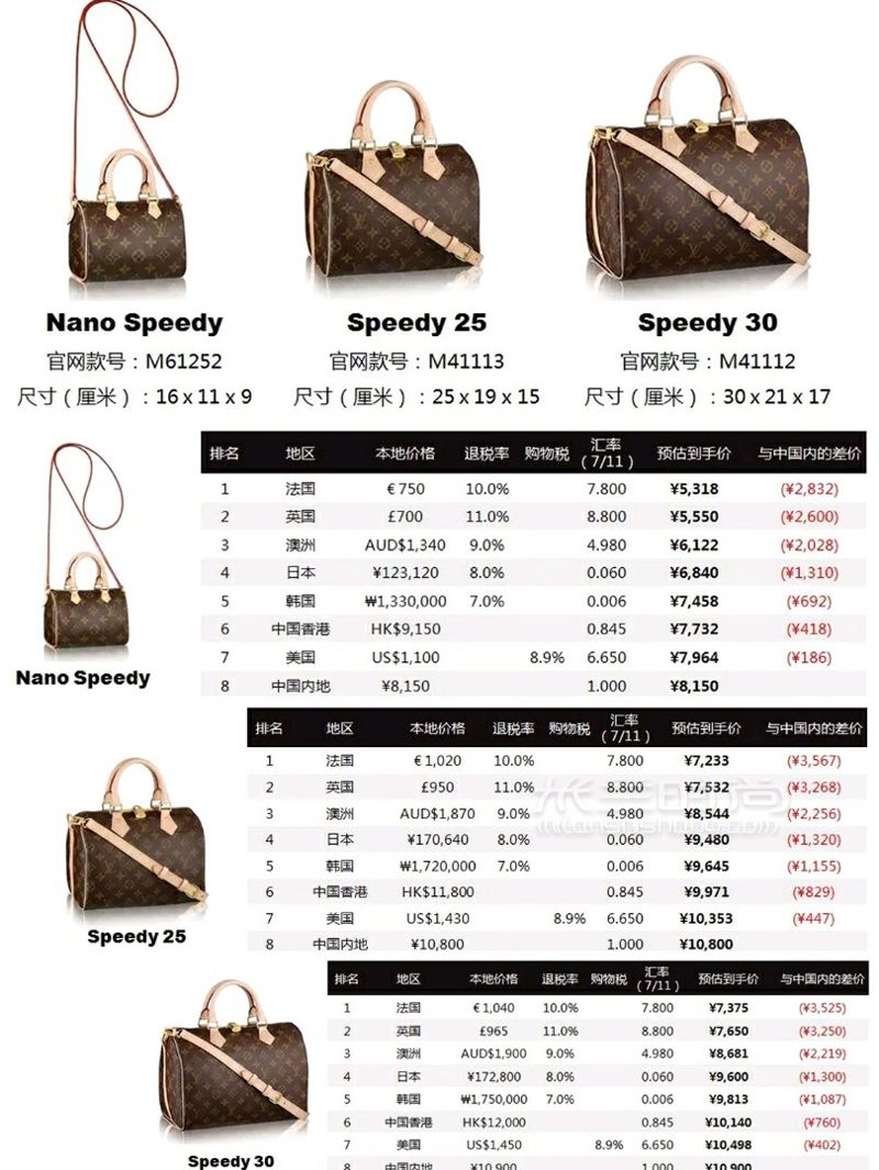 2019最熱門的LV包包買包指南，LV包包全球大比價(jià)！