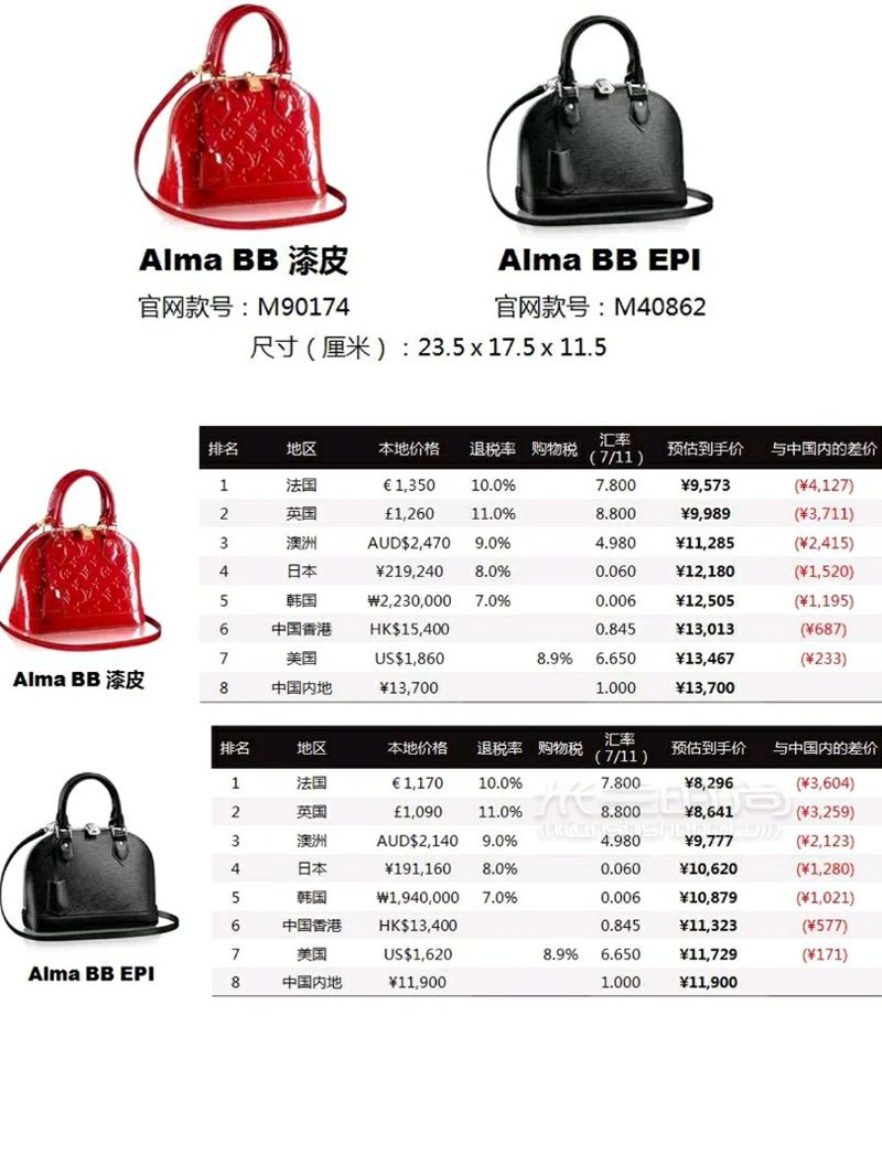2019最熱門的LV包包買包指南，LV包包全球大比價(jià)！ (5)