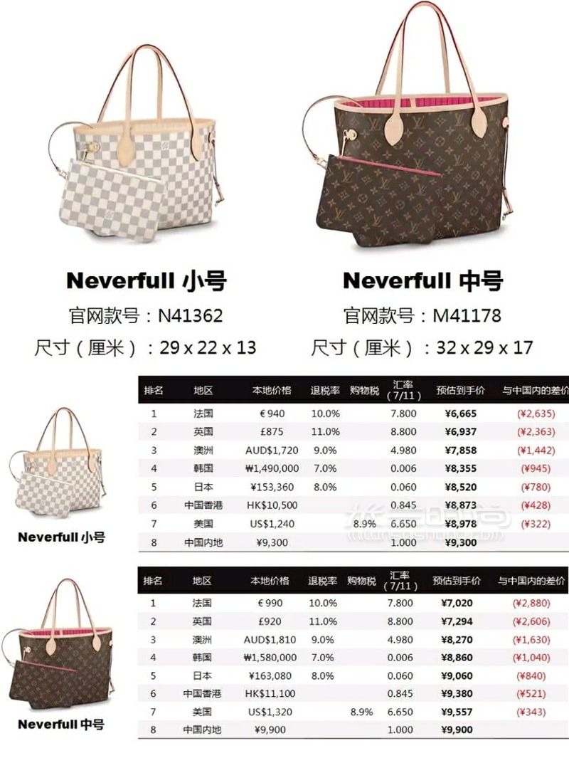2019最熱門的LV包包買包指南，LV包包全球大比價(jià)！ (2)