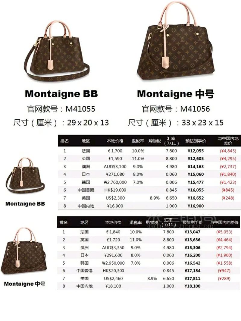 2019最熱門的LV包包買包指南，LV包包全球大比價(jià)！ (6)