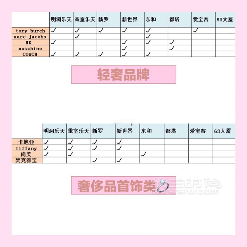 201最全韓國(guó)奢侈品免稅店分布表（最便宜的MCM在這里） 大家可以收藏起來 (3)