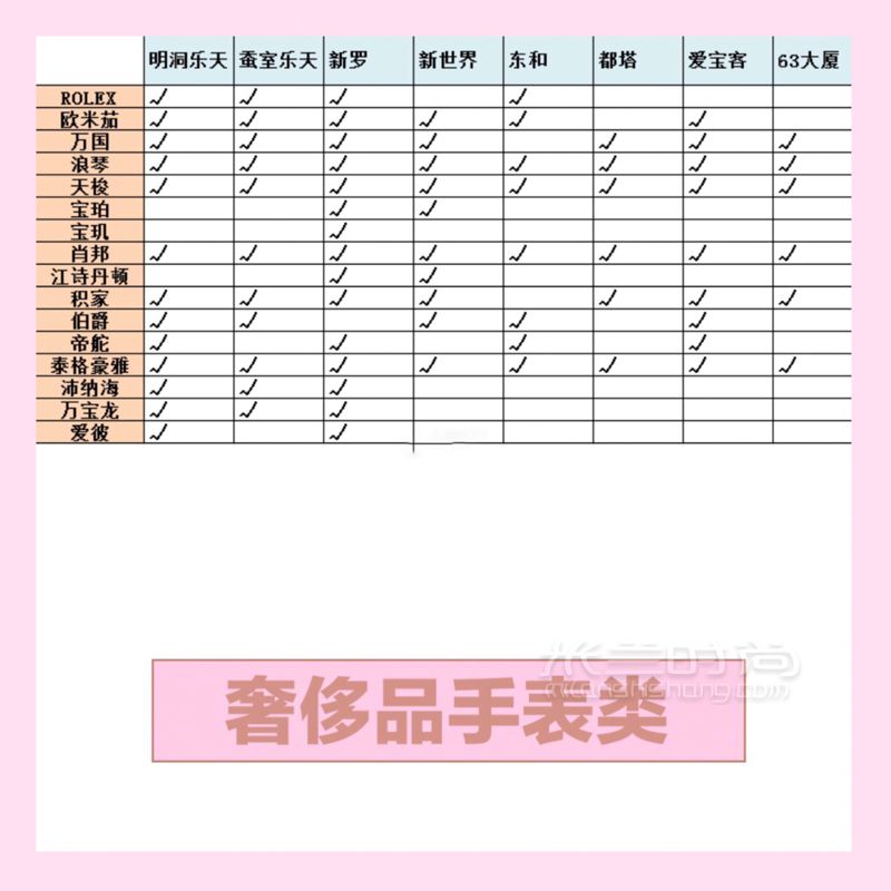 201最全韓國(guó)奢侈品免稅店分布表（最便宜的MCM在這里） 大家可以收藏起來 (2)