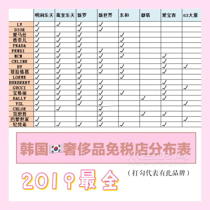 201最全韓國(guó)奢侈品免稅店分布表（最便宜的MCM在這里） 大家可以收藏起來