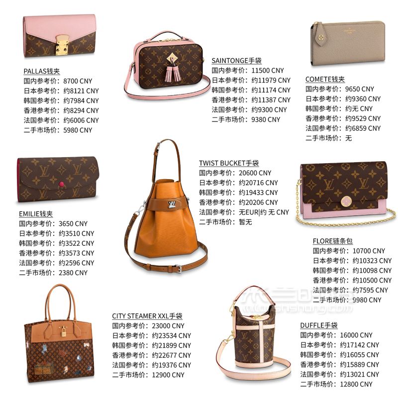【干貨私藏】2019新款LV路易威登包包價(jià)格匯總，3張圖片讓你一目了然 (3)
