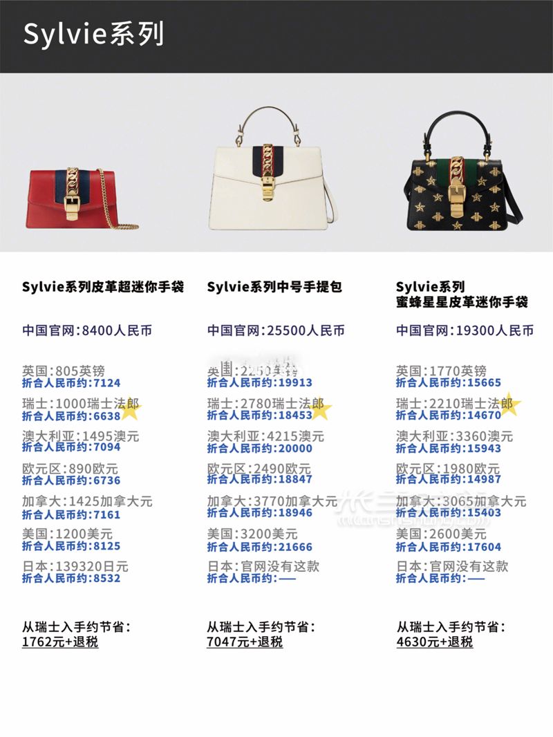 2019.5月最新Gucci比價(jià)古馳新款、經(jīng)典款包包8國(guó)官網(wǎng)全球比價(jià)！ (7)