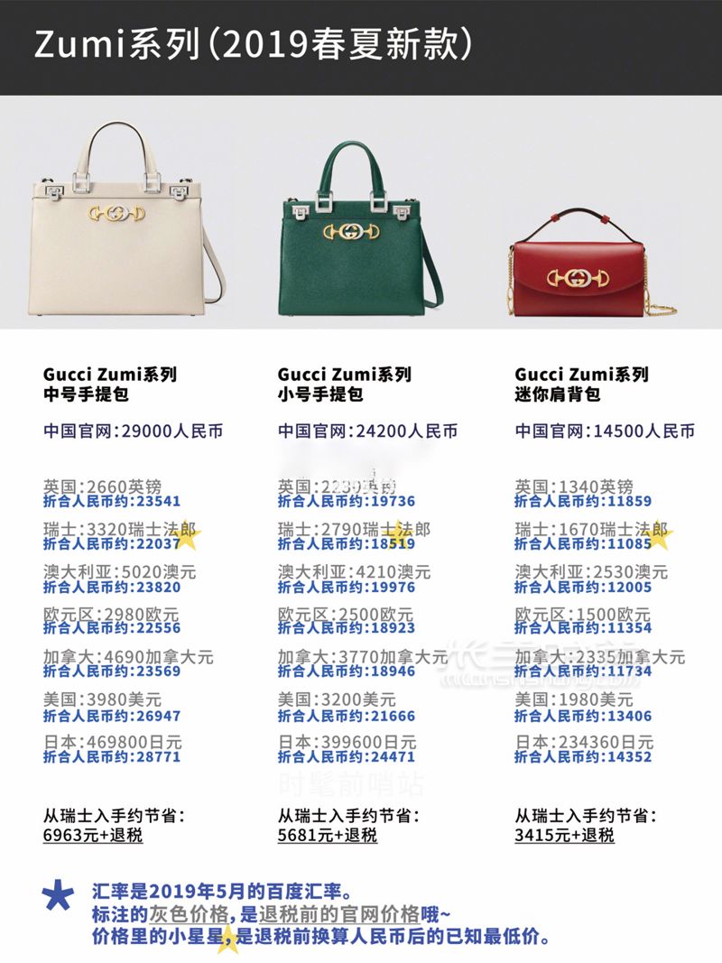 2019.5月最新Gucci比價(jià)古馳新款、經(jīng)典款包包8國(guó)官網(wǎng)全球比價(jià)！ (2)