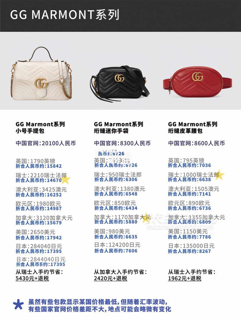 2019.5月最新Gucci比價(jià)古馳新款、經(jīng)典款包包8國(guó)官網(wǎng)全球比價(jià)！ (4)