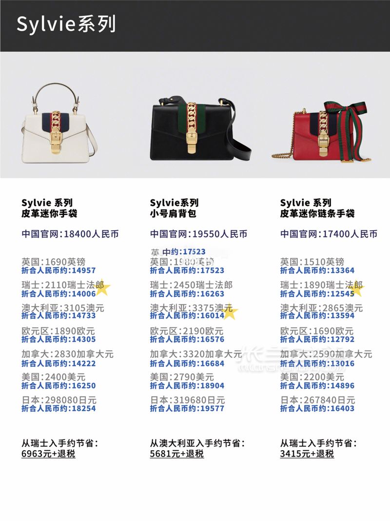 2019.5月最新Gucci比價(jià)古馳新款、經(jīng)典款包包8國(guó)官網(wǎng)全球比價(jià)！ (6)