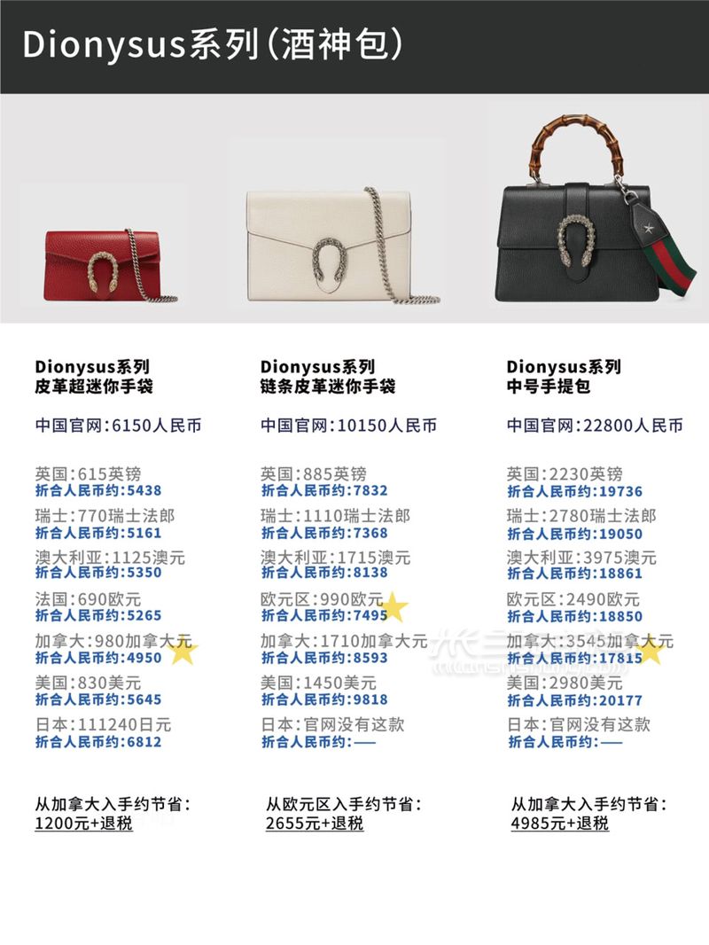 2019.5月最新Gucci比價(jià)古馳新款、經(jīng)典款包包8國(guó)官網(wǎng)全球比價(jià)！ (9)