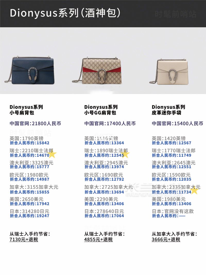 2019.5月最新Gucci比價(jià)古馳新款、經(jīng)典款包包8國(guó)官網(wǎng)全球比價(jià)！ (8)