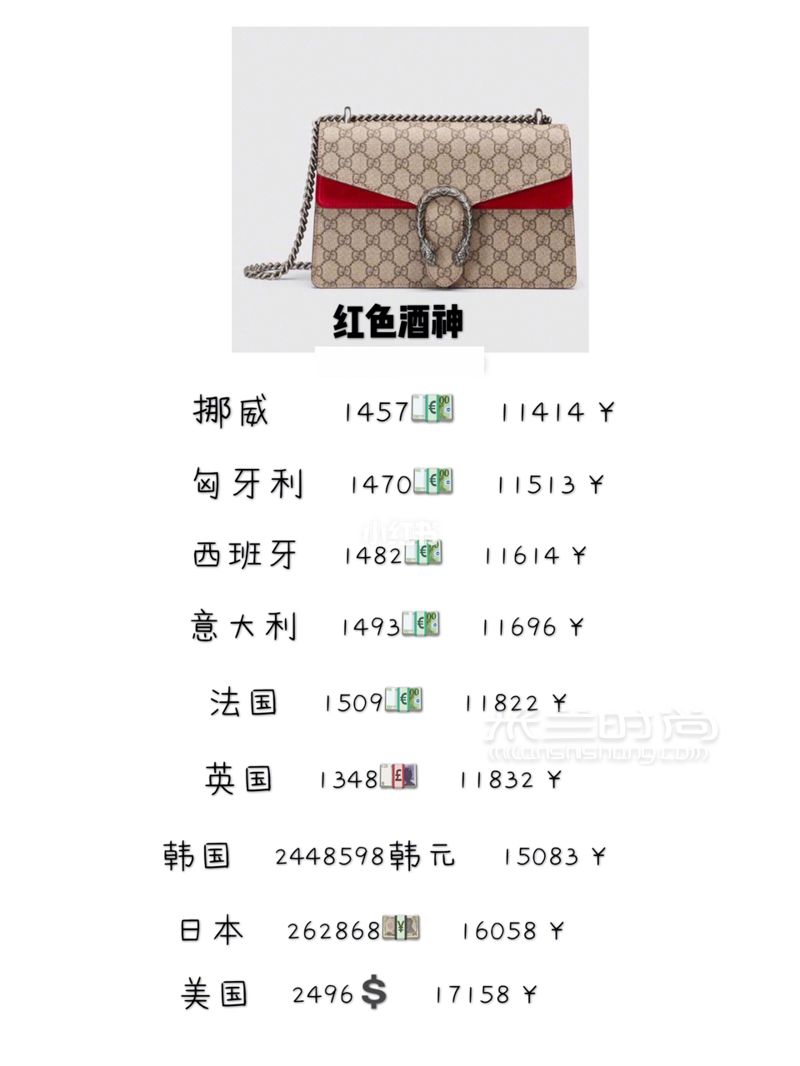 全球比價GUCCI包包哪里買最劃算 不看損失一個億Gucci包包樣子好看 價格也適 (1)