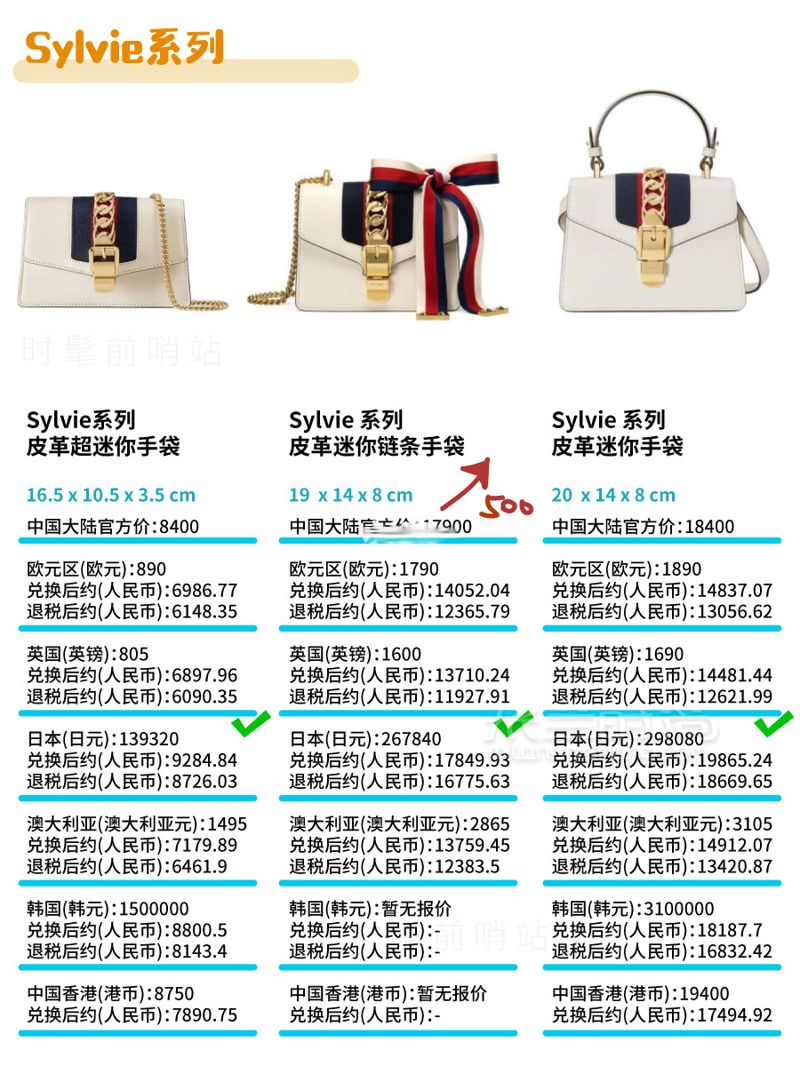 Gucci包包2019最新8大系列總結(jié) + 全球比價(jià)！GUCCI 古馳其他 (6)