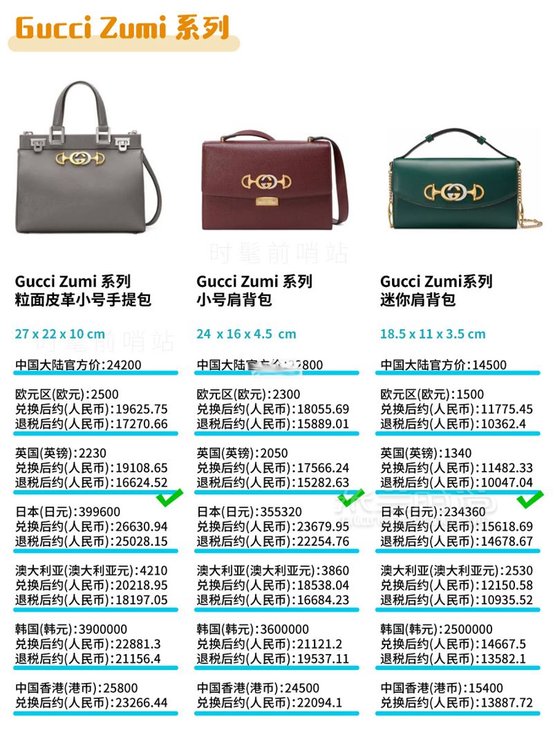 Gucci包包2019最新8大系列總結(jié) + 全球比價(jià)！GUCCI 古馳其他 (4)