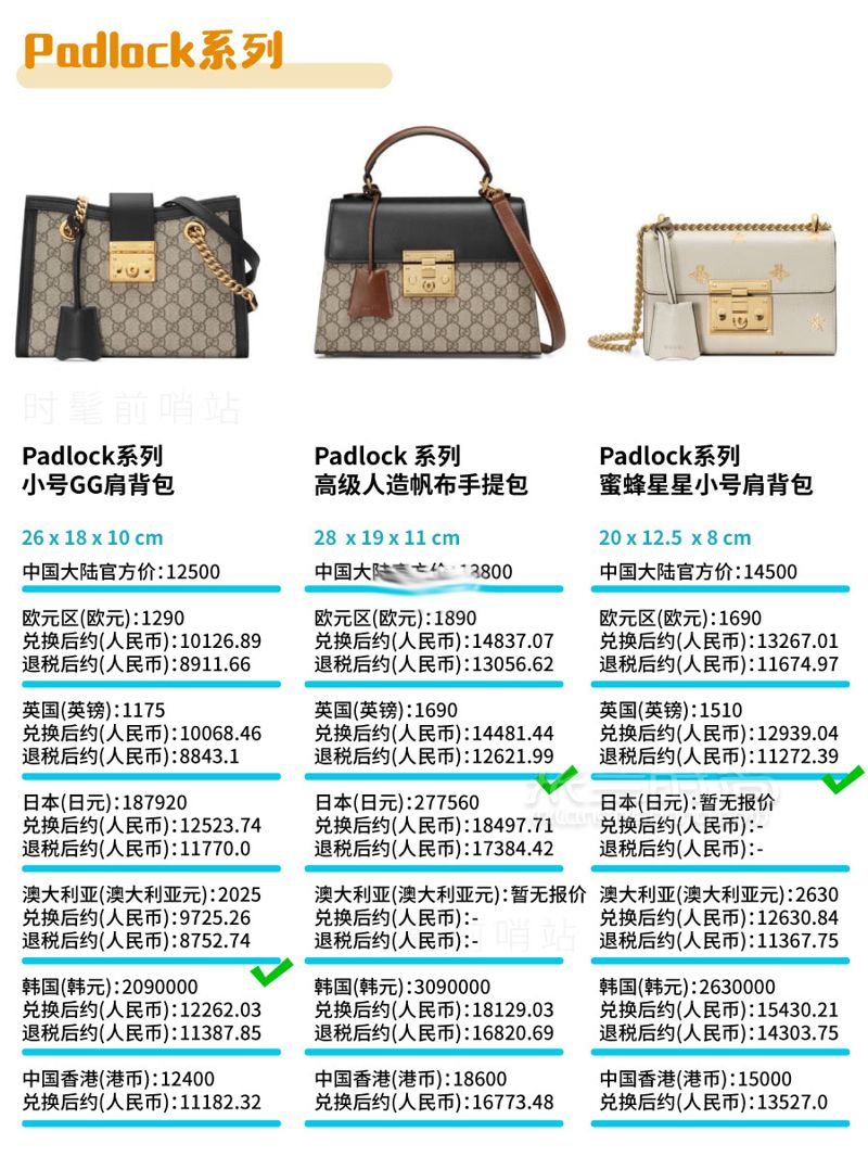 Gucci包包2019最新8大系列總結(jié) + 全球比價(jià)！GUCCI 古馳其他 (9)