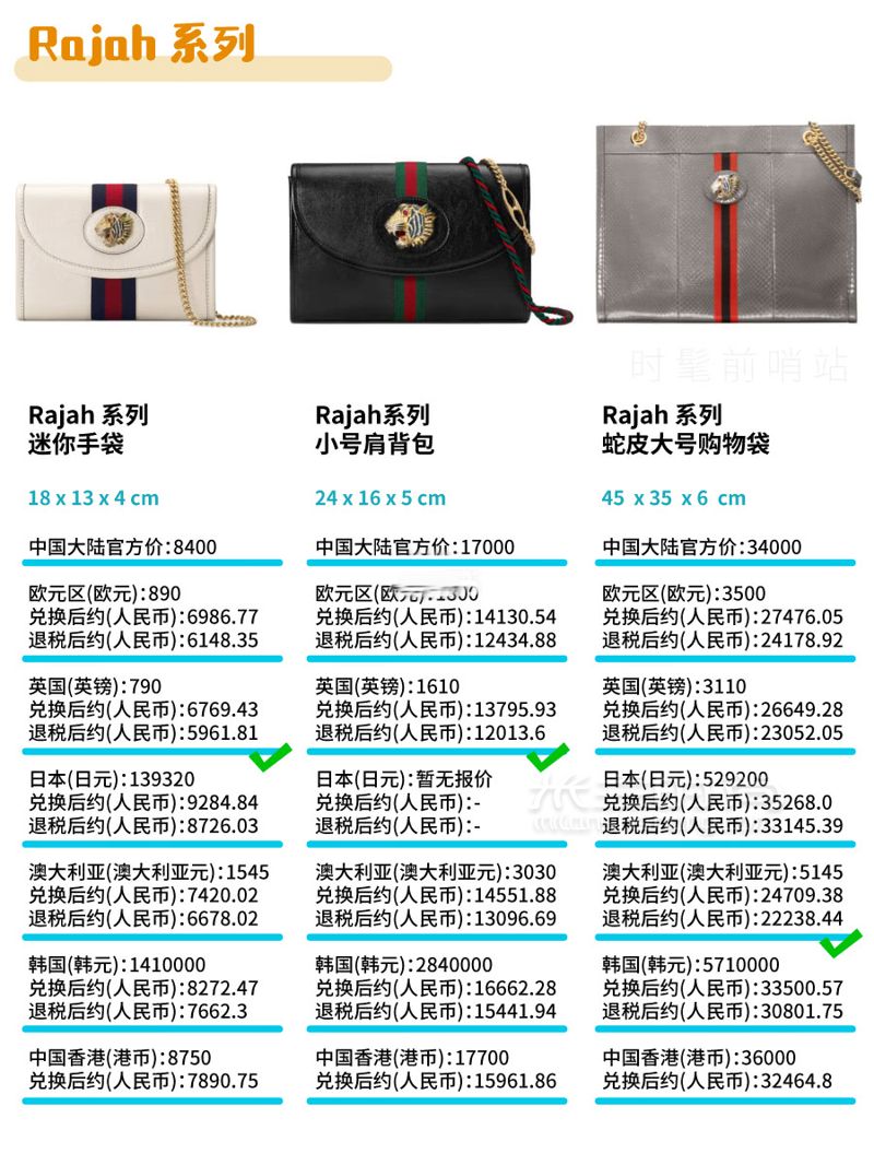 Gucci包包2019最新8大系列總結(jié) + 全球比價(jià)！GUCCI 古馳其他 (8)