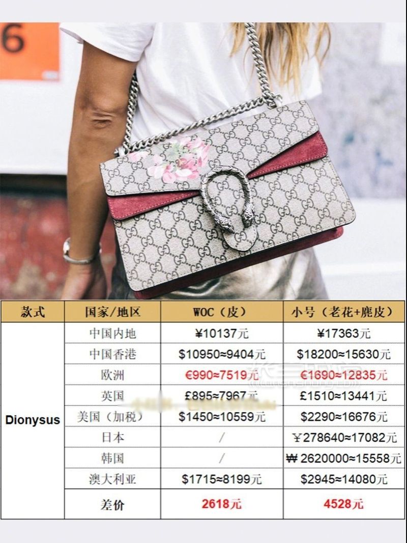 Gucci官網(wǎng)降價(jià)啦！ 繼LV降價(jià)后Gucci也同步降價(jià)啦。 (3)