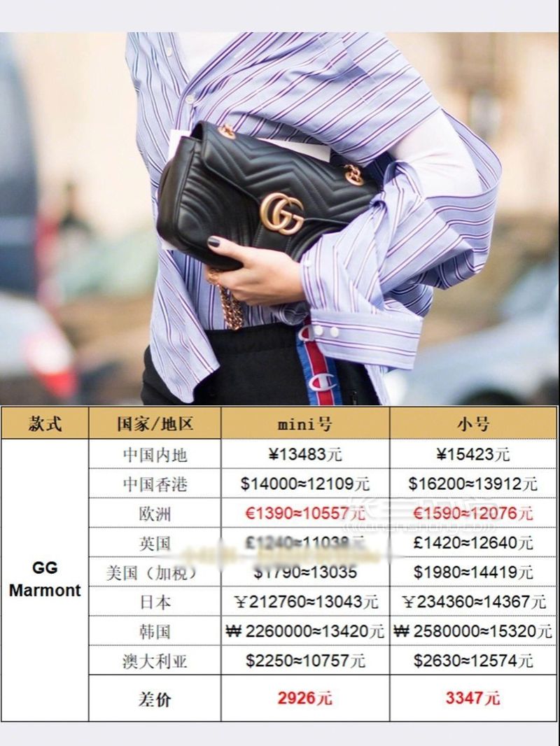 Gucci官網(wǎng)降價(jià)啦！ 繼LV降價(jià)后Gucci也同步降價(jià)啦。 (2)