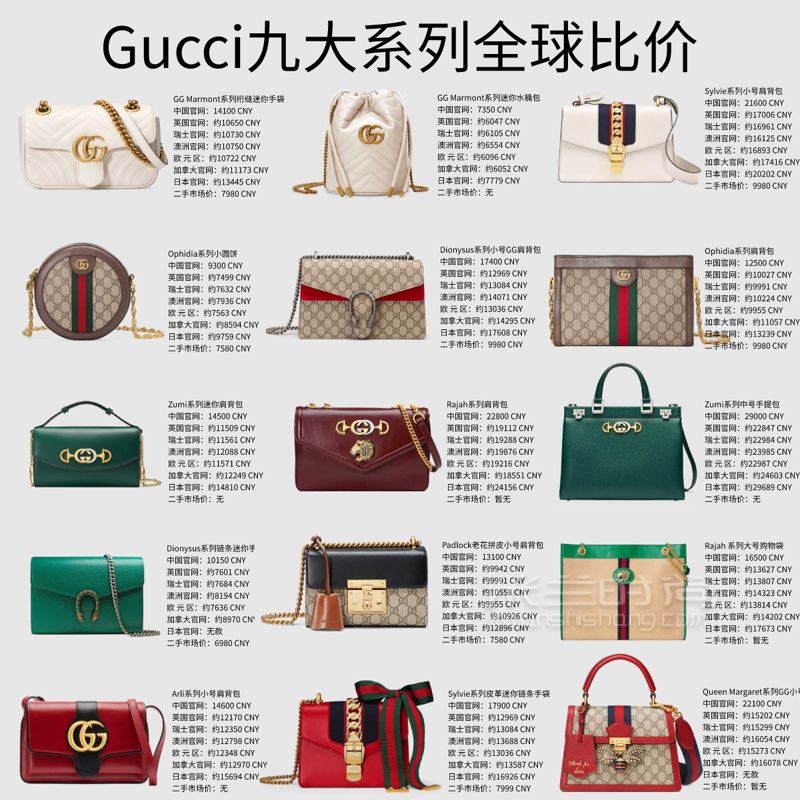 Gucci包包大比價2019新款經(jīng)典款40款比價 (9)