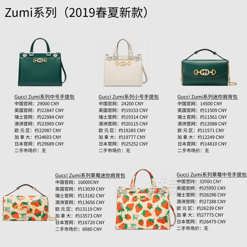 Gucci包包大比價2019新款經(jīng)典款40款比價 (2)
