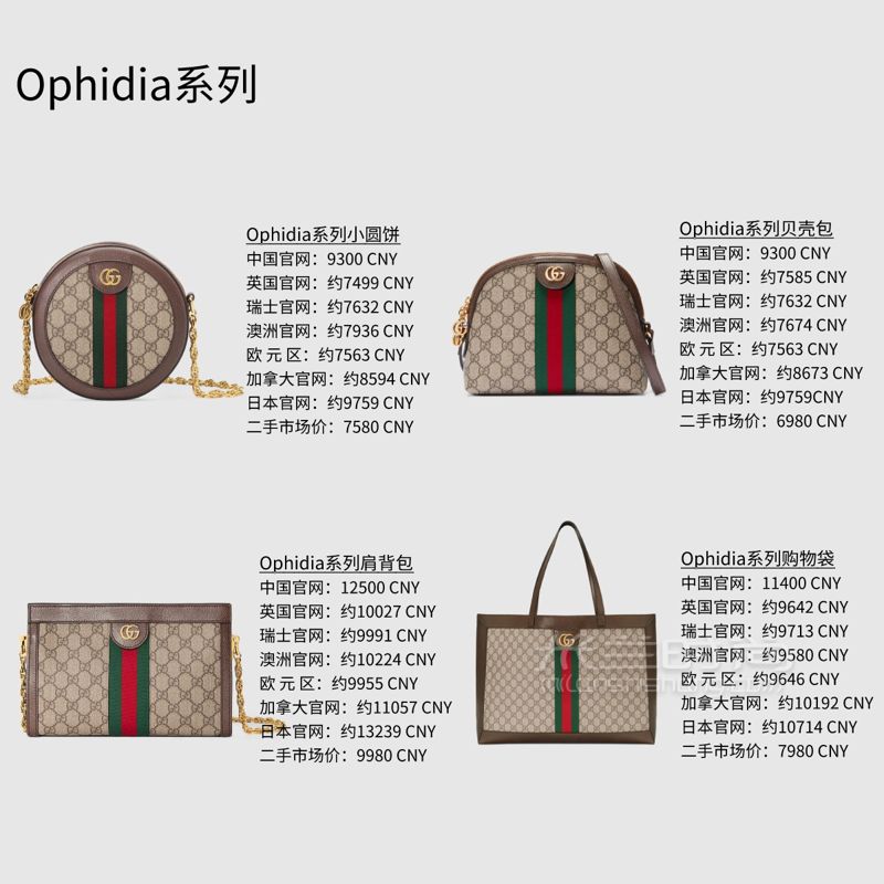 Gucci包包大比價2019新款經(jīng)典款40款比價 (6)