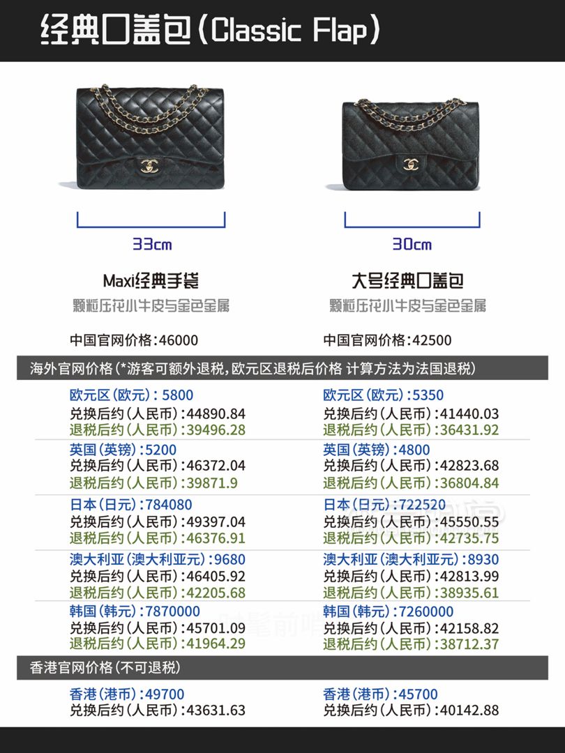 香奈兒 Chanel 經(jīng)典款包包全球比價(jià)（2019年5月最新） (2)