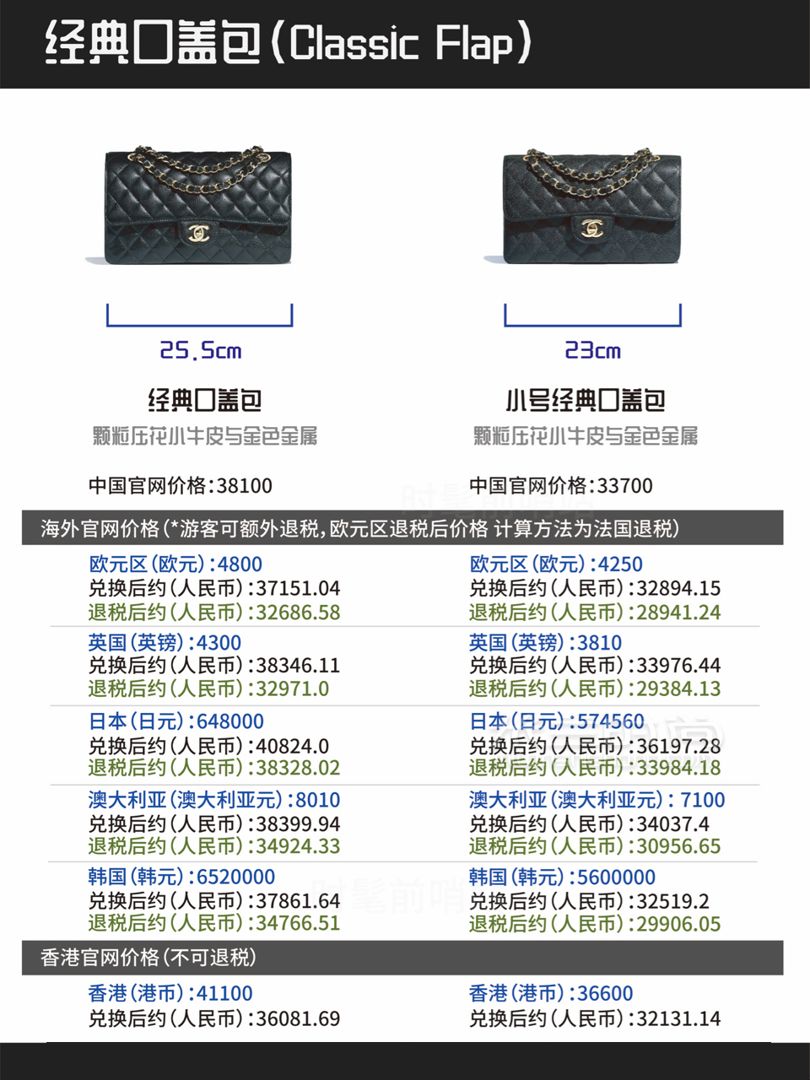 香奈兒 Chanel 經(jīng)典款包包全球比價(jià)（2019年5月最新） (3)