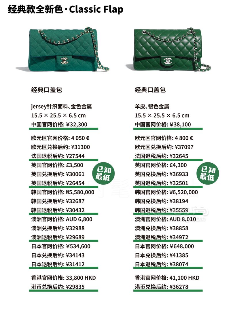 心怦怦跳Chanel2019秋冬包包上新啦！Chanel 香奈兒 (7)