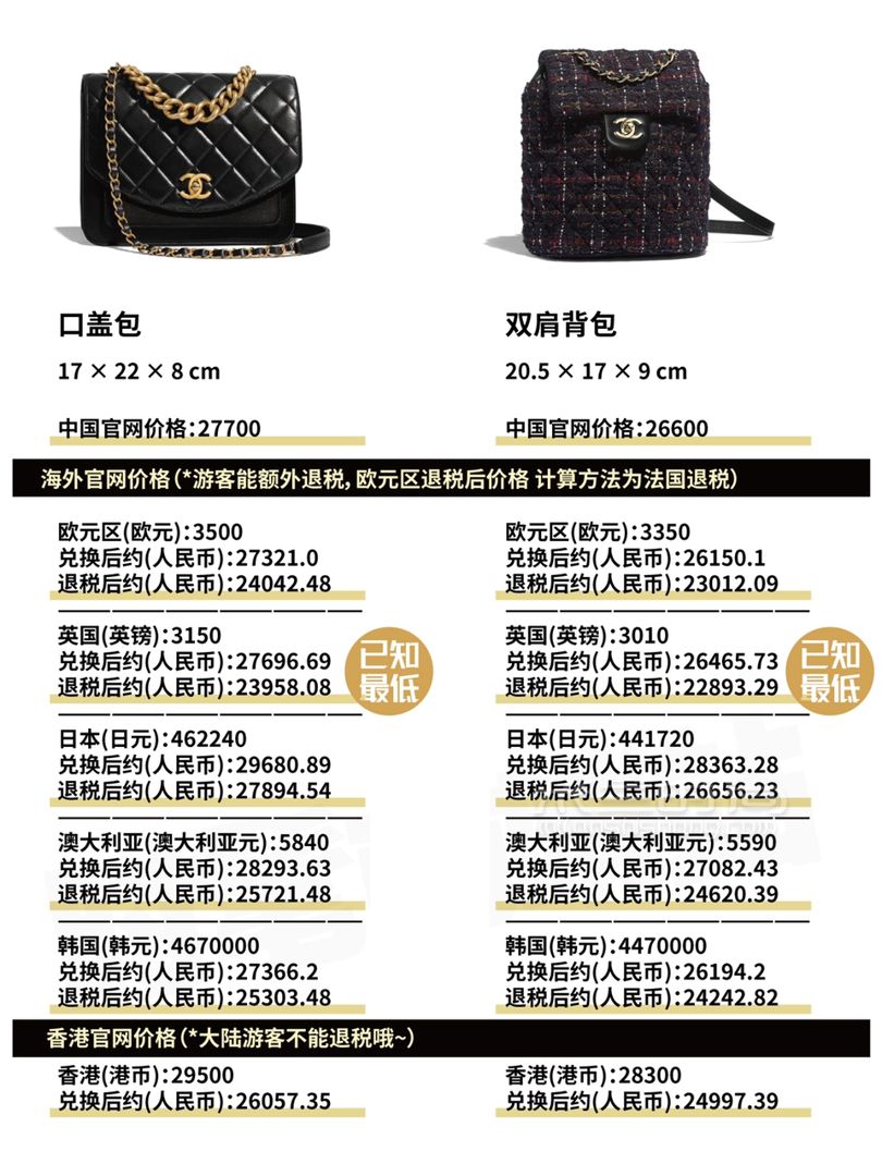 香奈兒 Chanel 2019早秋包包全球比價(jià)！ diu~你的Chanel小可愛突然上新！ (5)