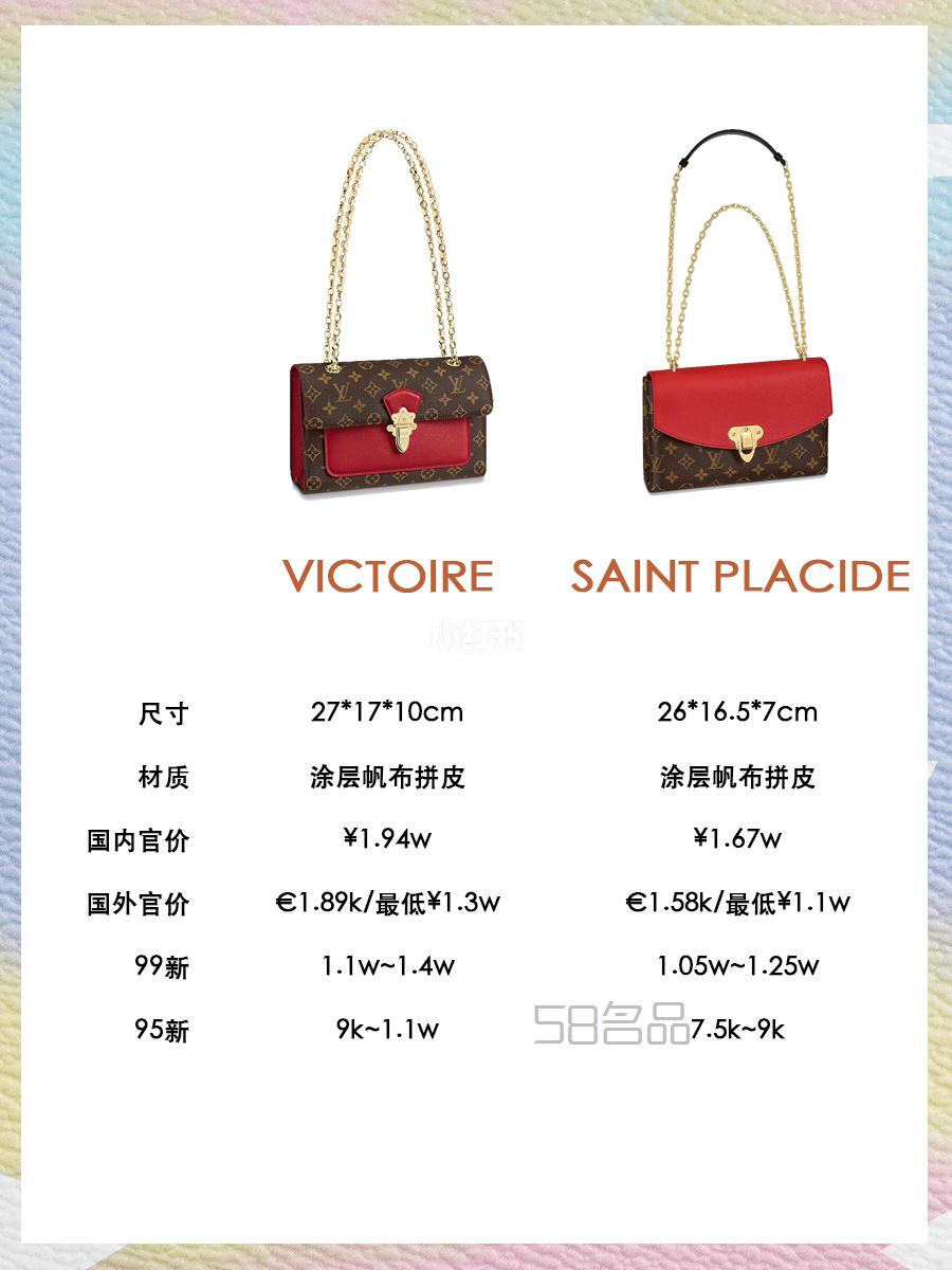 2020LV爆款包包匯總?cè)露中星楸葍r 這樣買才不虧!經(jīng)典又保值,米蘭達可兒lv迷你_18