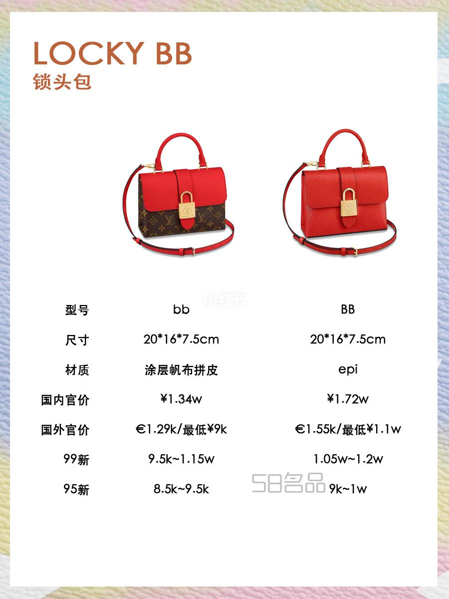 2020LV爆款包包匯總?cè)露中星楸葍r 這樣買才不虧!經(jīng)典又保值,米蘭達可兒lv迷你_3