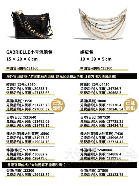 香奈兒 Chanel 2019早秋包包全球比價(jià)！ diu~你的Chanel小可愛突然上新！_2