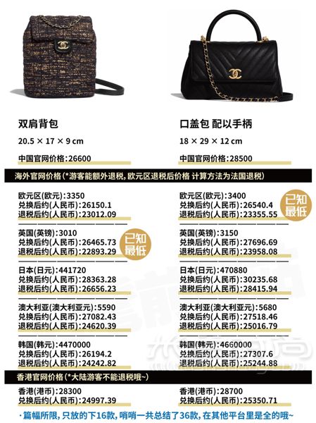 香奈兒 Chanel 2019早秋包包全球比價(jià)！ diu~你的Chanel小可愛突然上新！_8