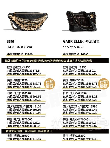 香奈兒 Chanel 2019早秋包包全球比價(jià)！ diu~你的Chanel小可愛突然上新！_3