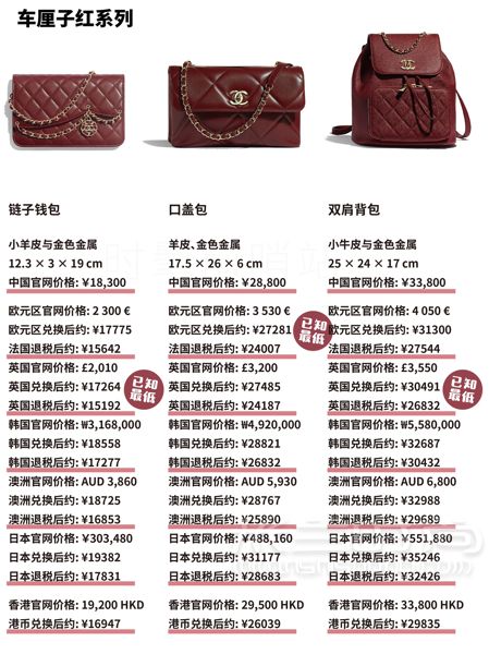 心怦怦跳Chanel2019秋冬包包上新啦！Chanel 香奈兒_4
