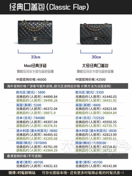 香奈兒 Chanel 經(jīng)典款包包全球比價（2019年5月最新）_2