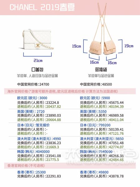香奈兒 Chanel 2019春夏包包最新全球比價(jià)！ 哈嘍~_3