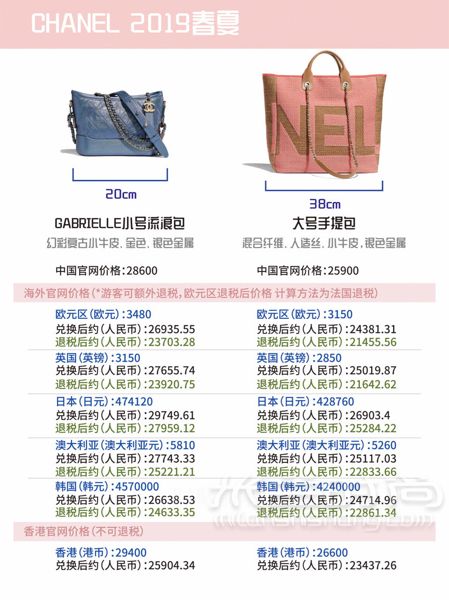 香奈兒 Chanel 2019春夏包包最新全球比價(jià)！ 哈嘍~_4