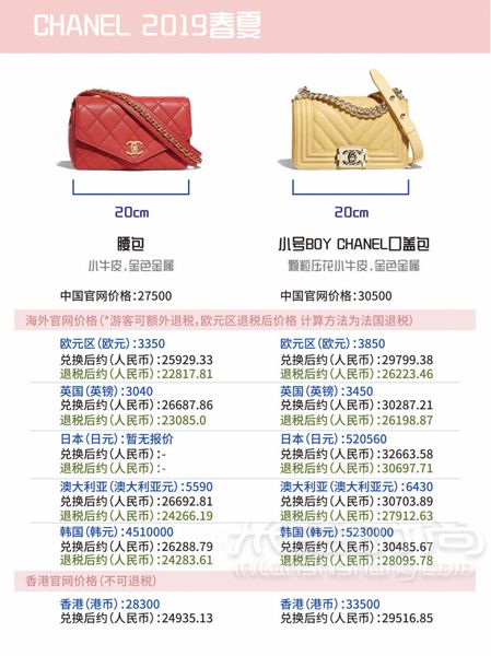 香奈兒 Chanel 2019春夏包包最新全球比價(jià)！ 哈嘍~_7