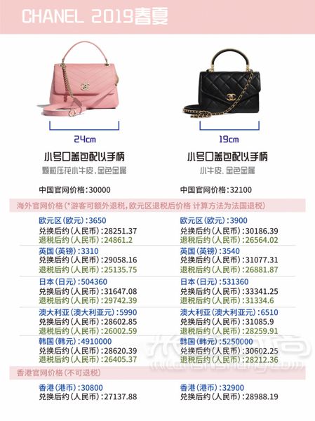 香奈兒 Chanel 2019春夏包包最新全球比價(jià)！ 哈嘍~_6