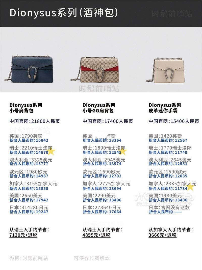 2019年5月最新Gucci比價古馳新款 經典款包包8國官網全球比價！_8