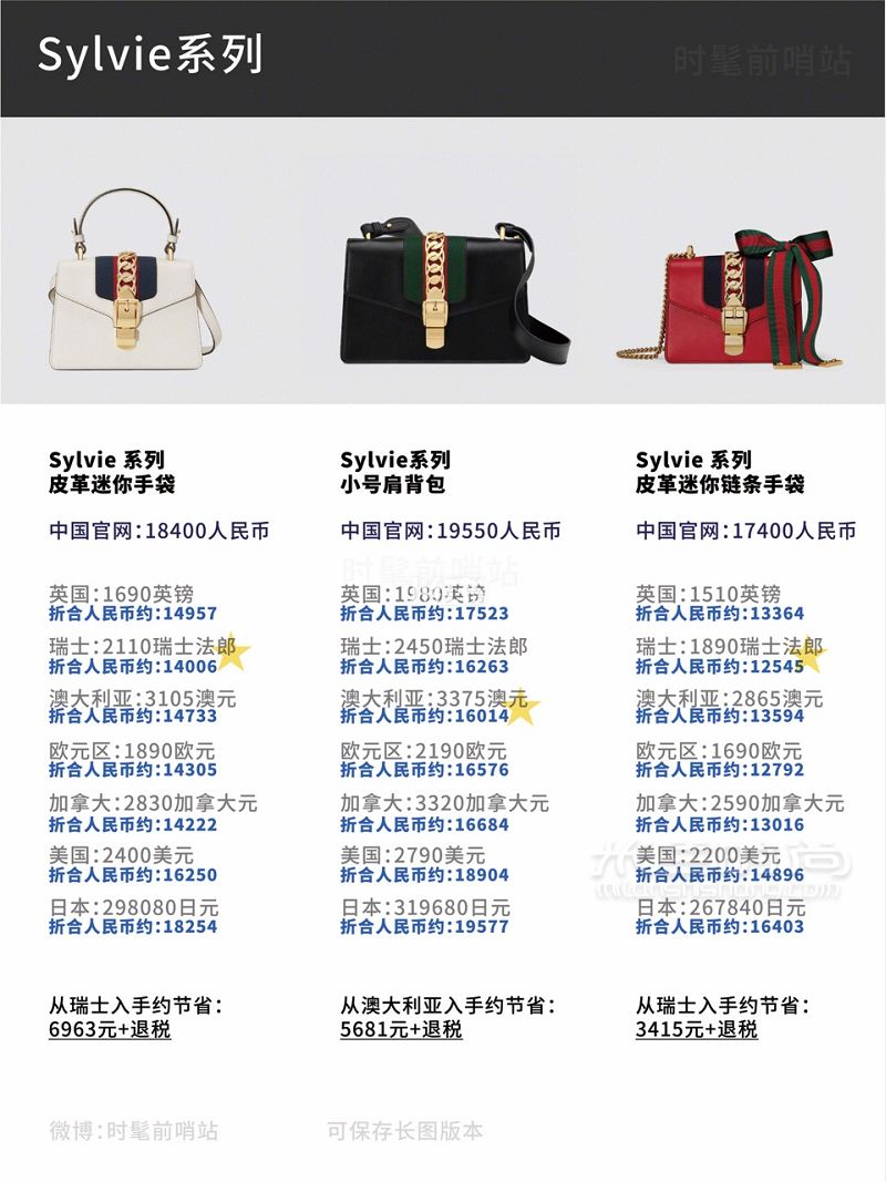 2019年5月最新Gucci比價古馳新款 經典款包包8國官網全球比價！_6