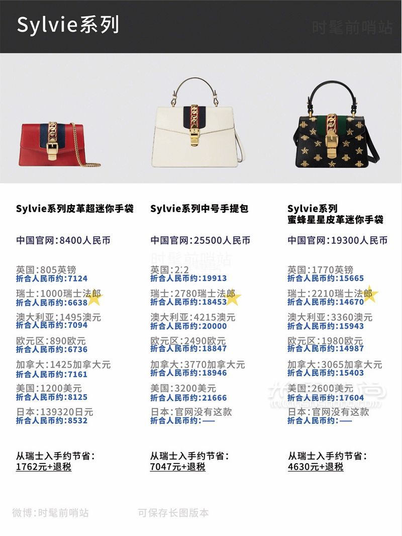 2019年5月最新Gucci比價古馳新款 經典款包包8國官網全球比價！_7