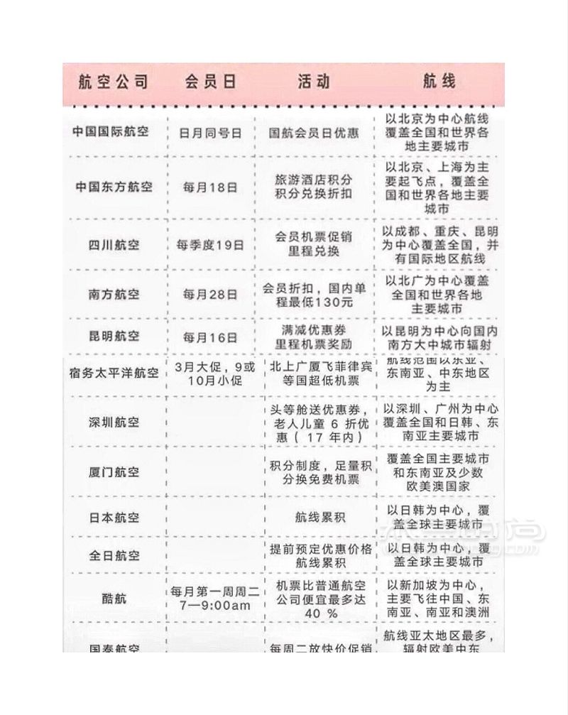 【如何第一時間買到最便宜機票】暑假出去浪_5