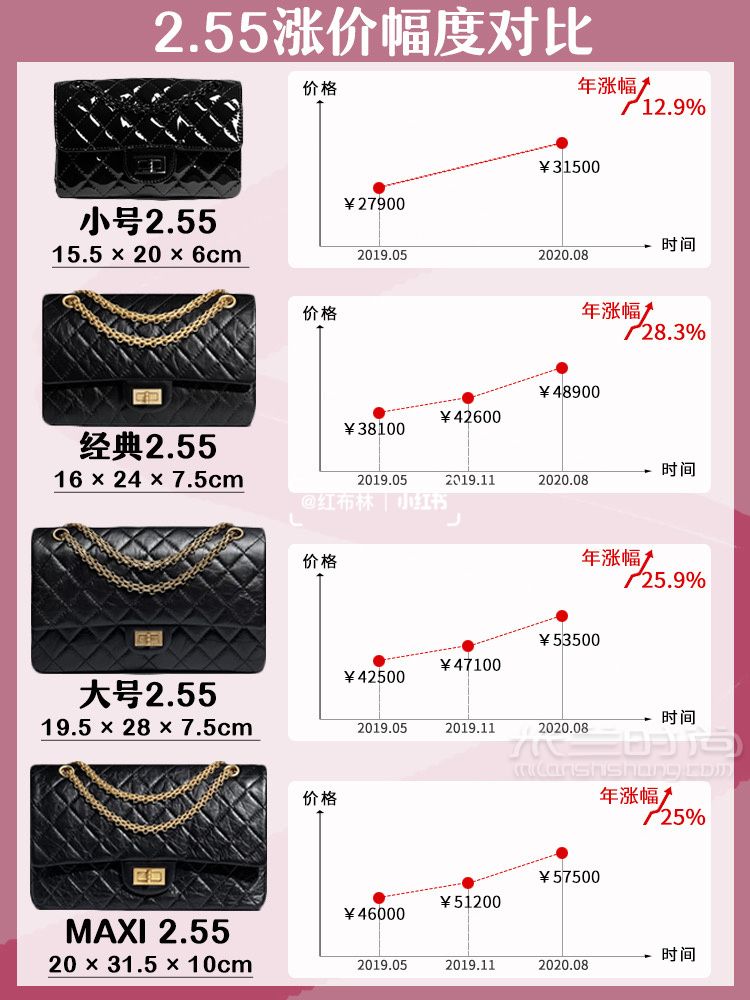 香奈兒經(jīng)典CF+255漲價(jià)對比盤點(diǎn)誰更保值_2