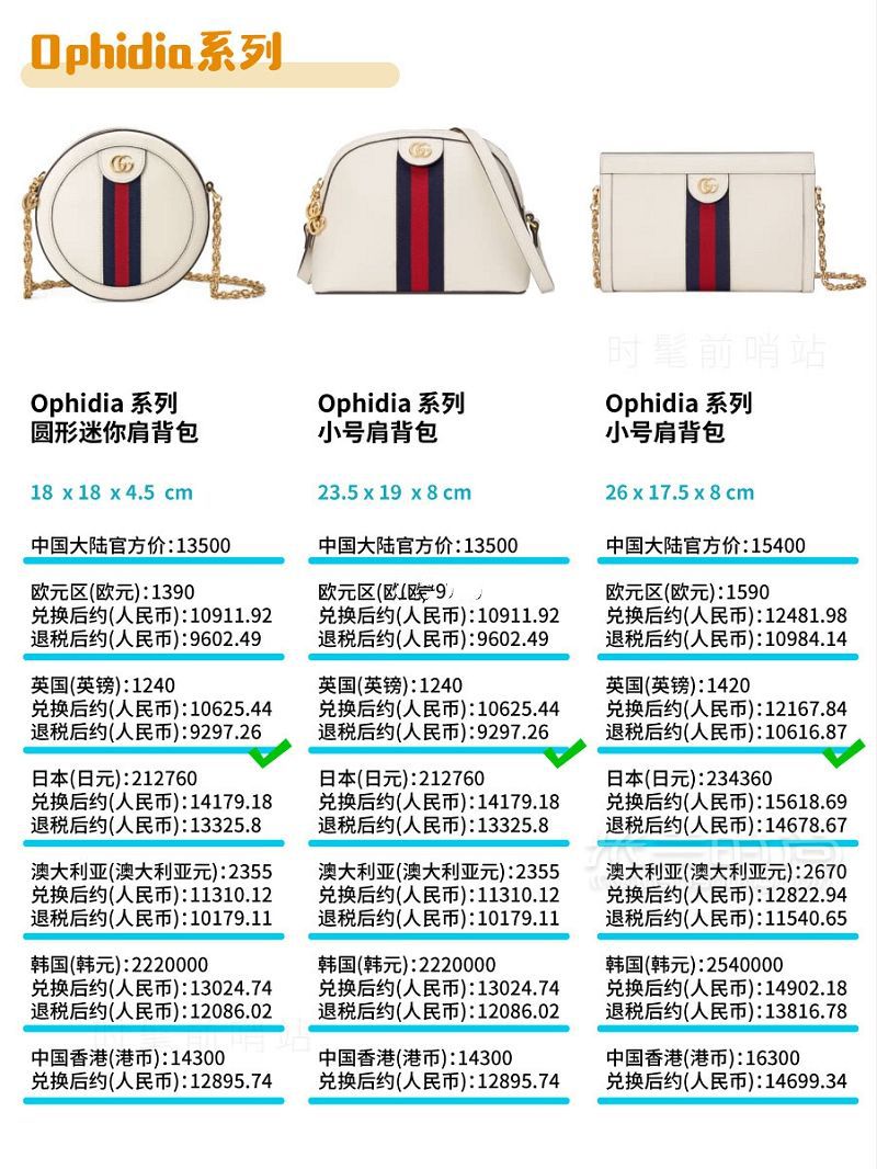 Gucci包包2019最新8大系列總結 + 全球比價！GUCCI 古馳padlock_5